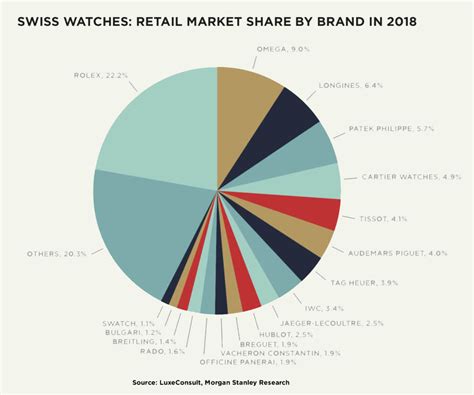 rolex sales figures